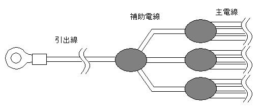 多数の電線を並列接続したスピーカーケーブルの例