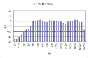 クリプシュR-15Mの周波数特性