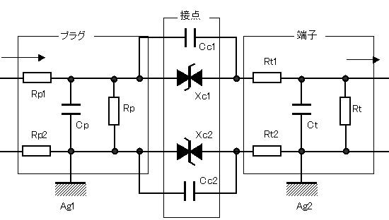 プラグと端子を接続した接点の等価回路