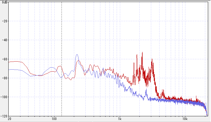 MAXとTOTOの換気運転中の騒音を分析して比較した結果のグラフ